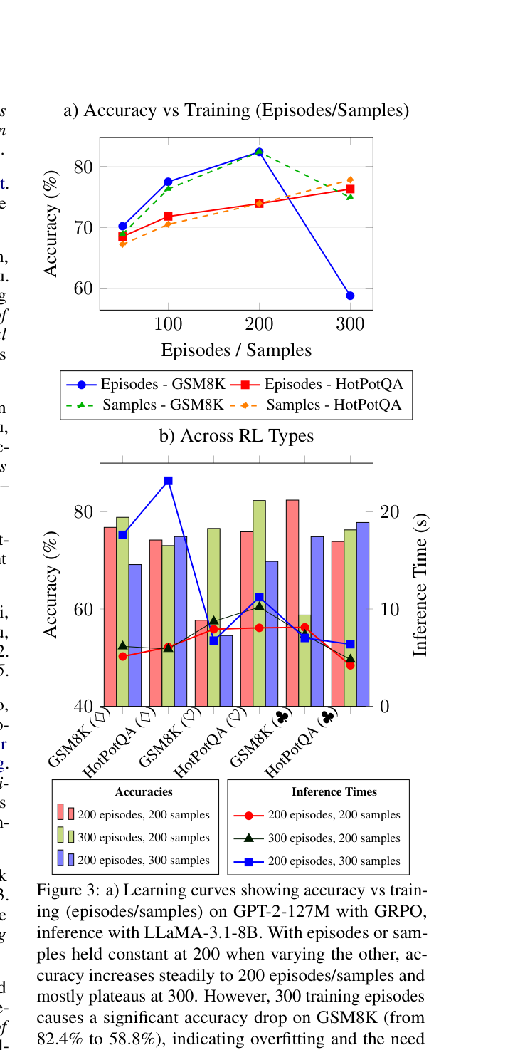 AutoDSPy Learning Curves and RL Ablation