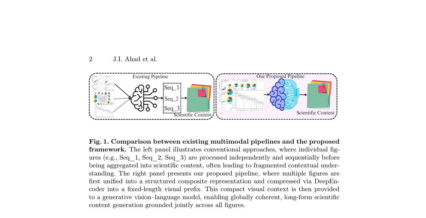 Figures as Evidence: Multi-Image Scientific Generation