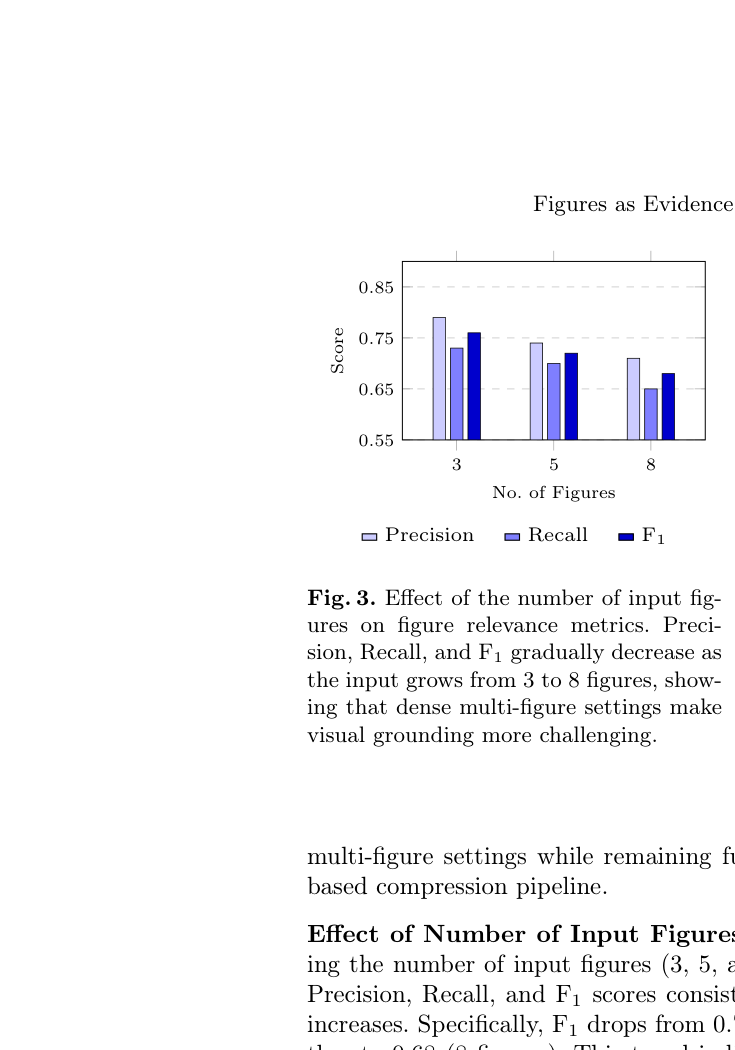 Effect of Number of Figures